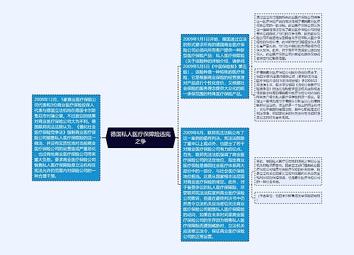 德国私人医疗保障险违宪之争