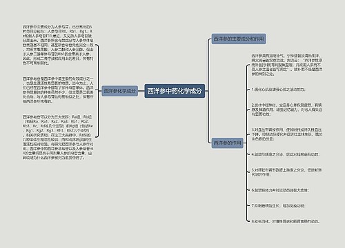 西洋参中药化学成分