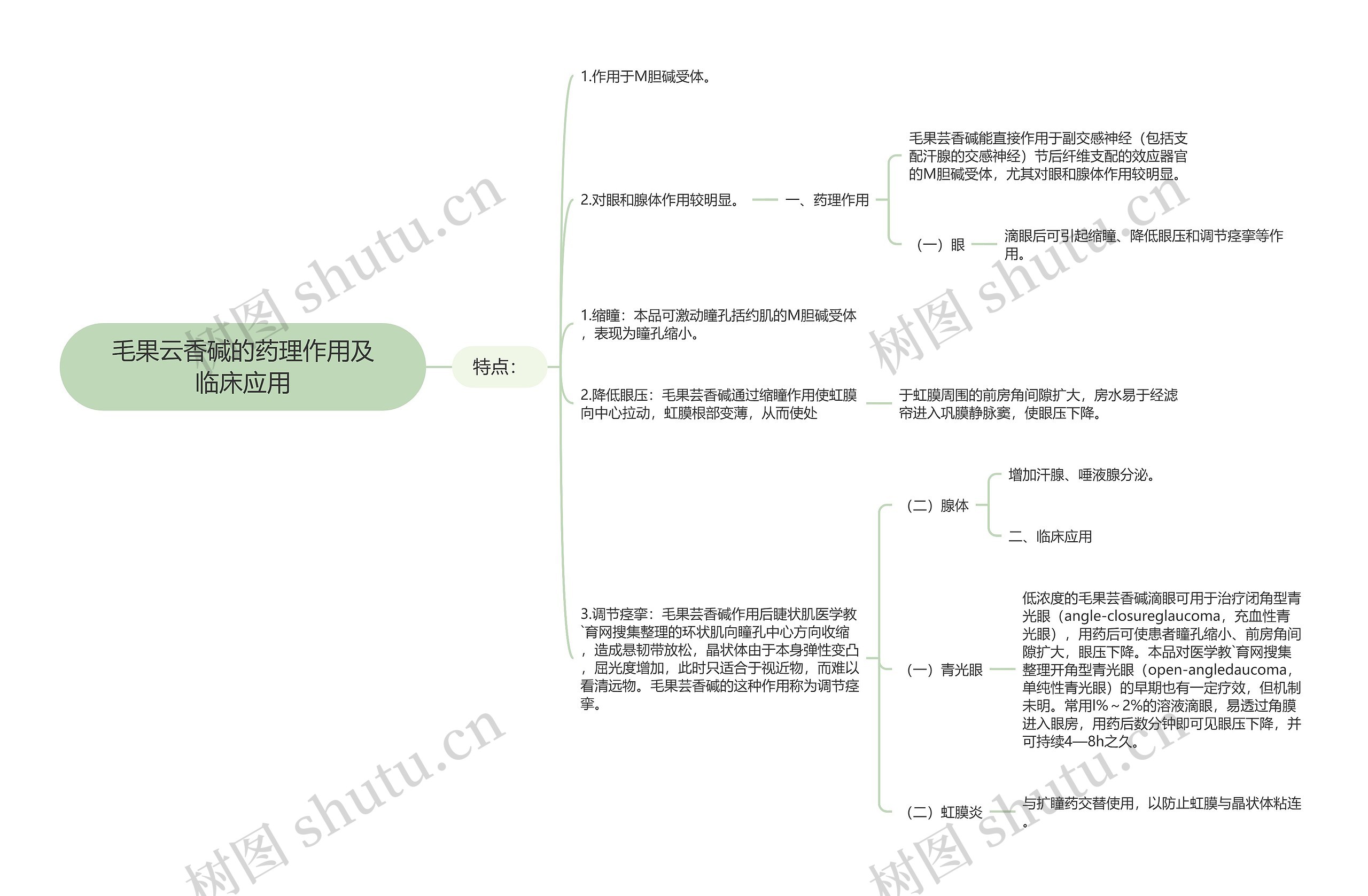 毛果云香碱的药理作用及临床应用