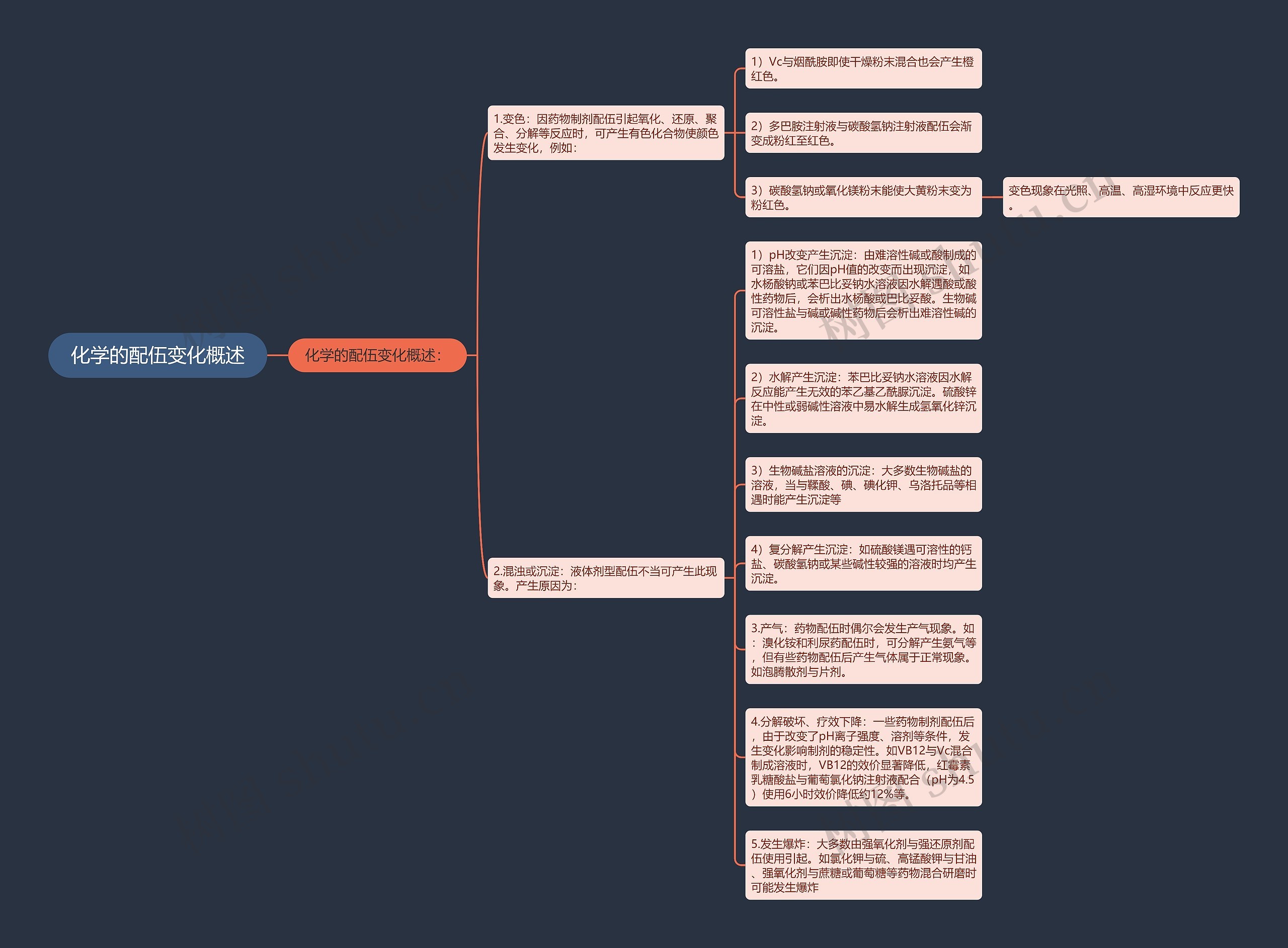 化学的配伍变化概述思维导图