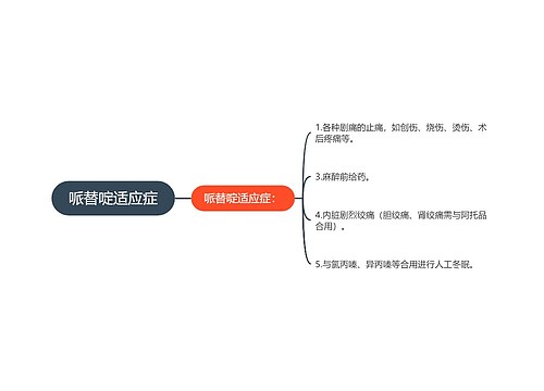 哌替啶适应症