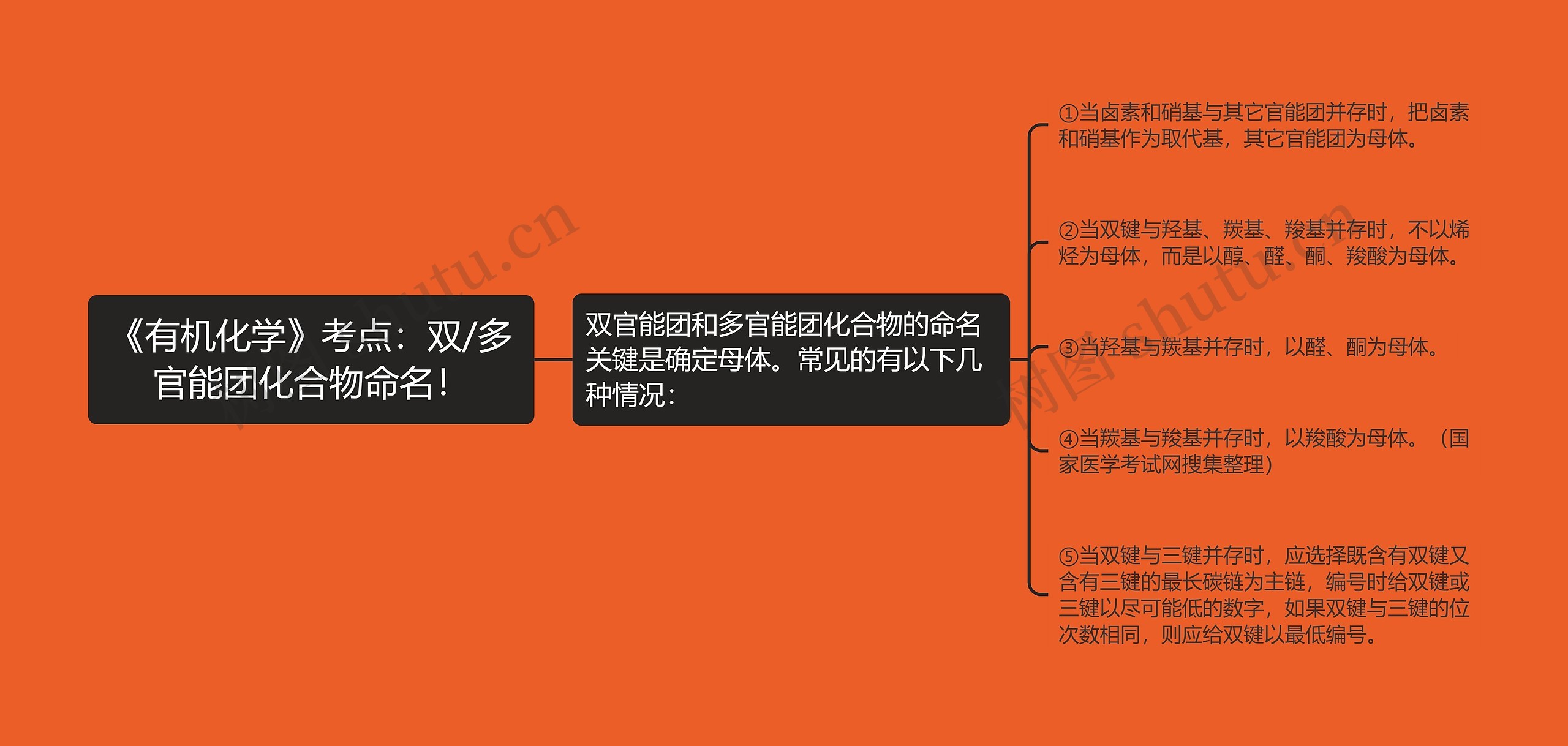 《有机化学》考点:双/多官能团化合物命名! 《有机化学》考点:双/多官能团化合物命名!