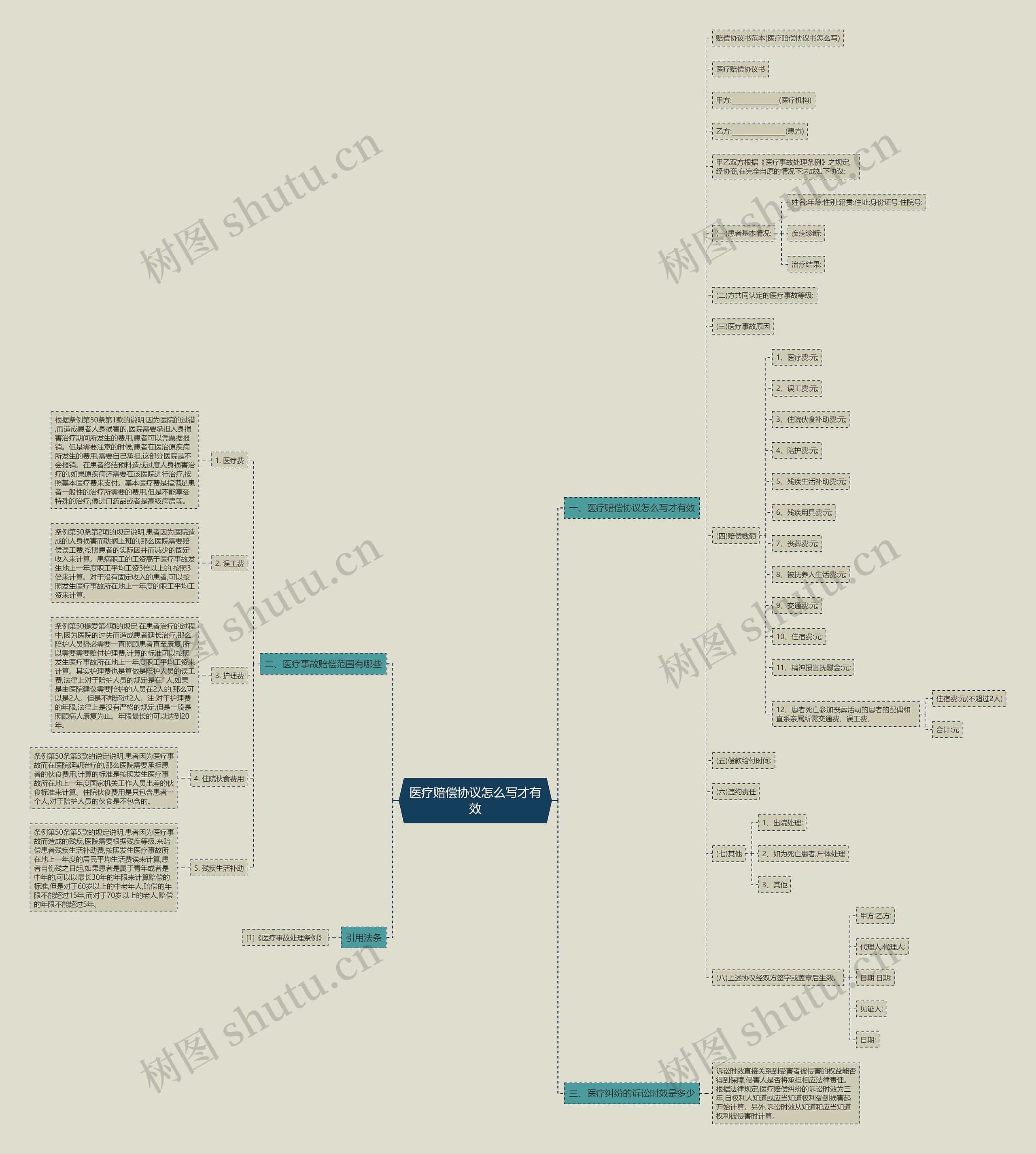医疗赔偿协议怎么写才有效 医疗赔偿协议怎么写才有效