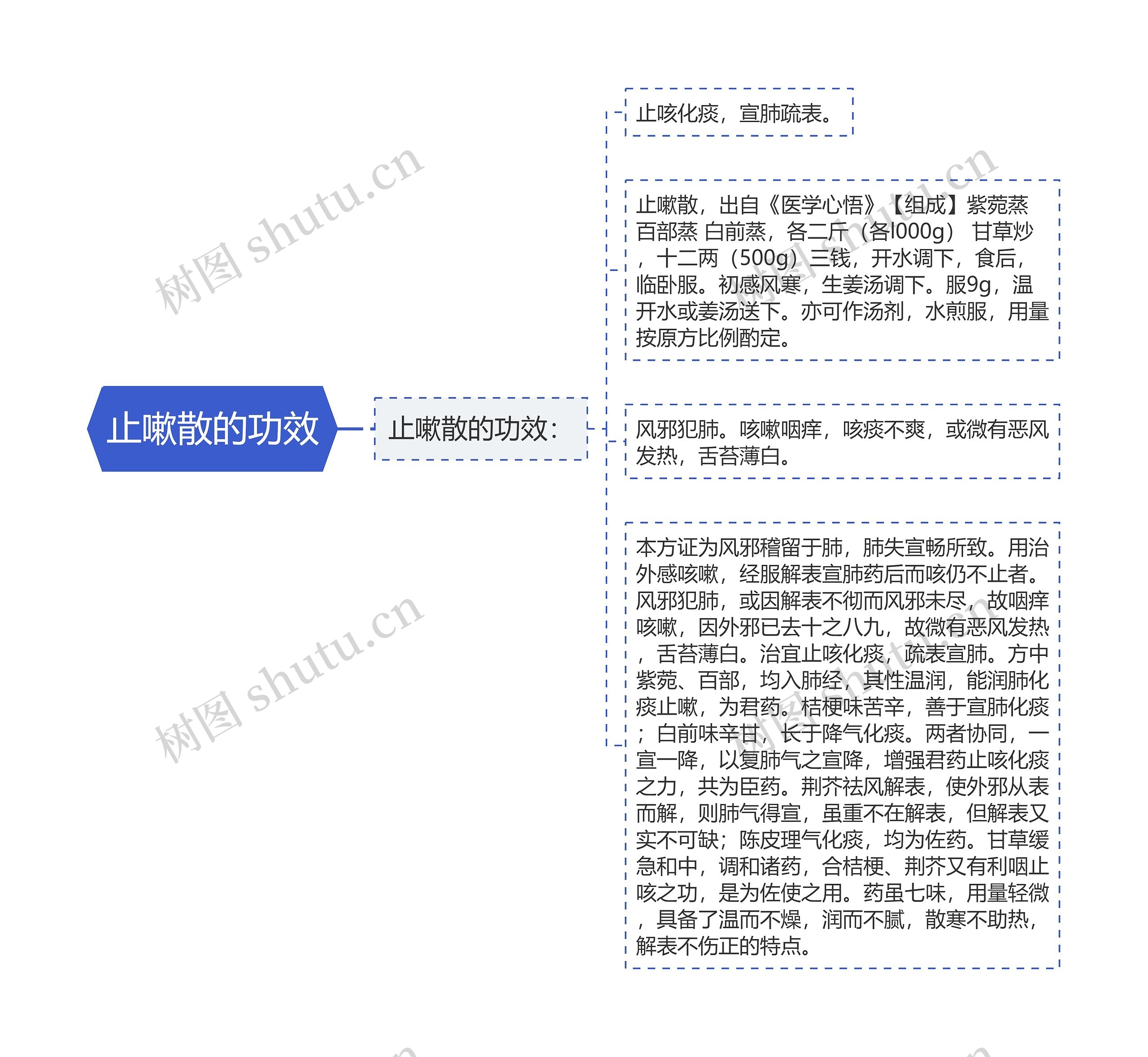 止嗽散的功效 止嗽散的功效