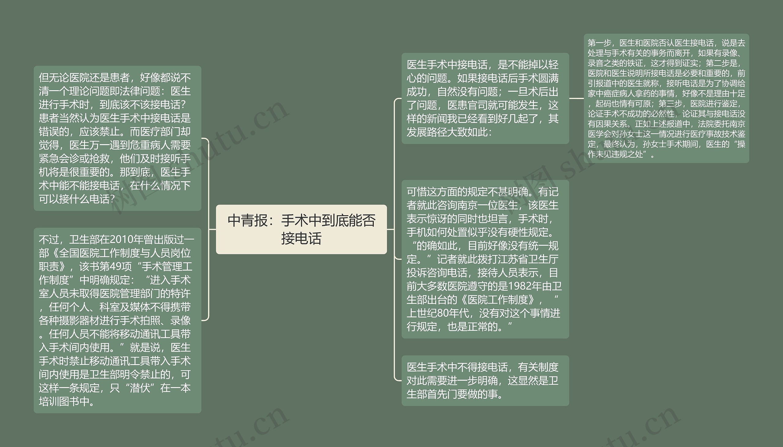 中青报：手术中到底能否接电话