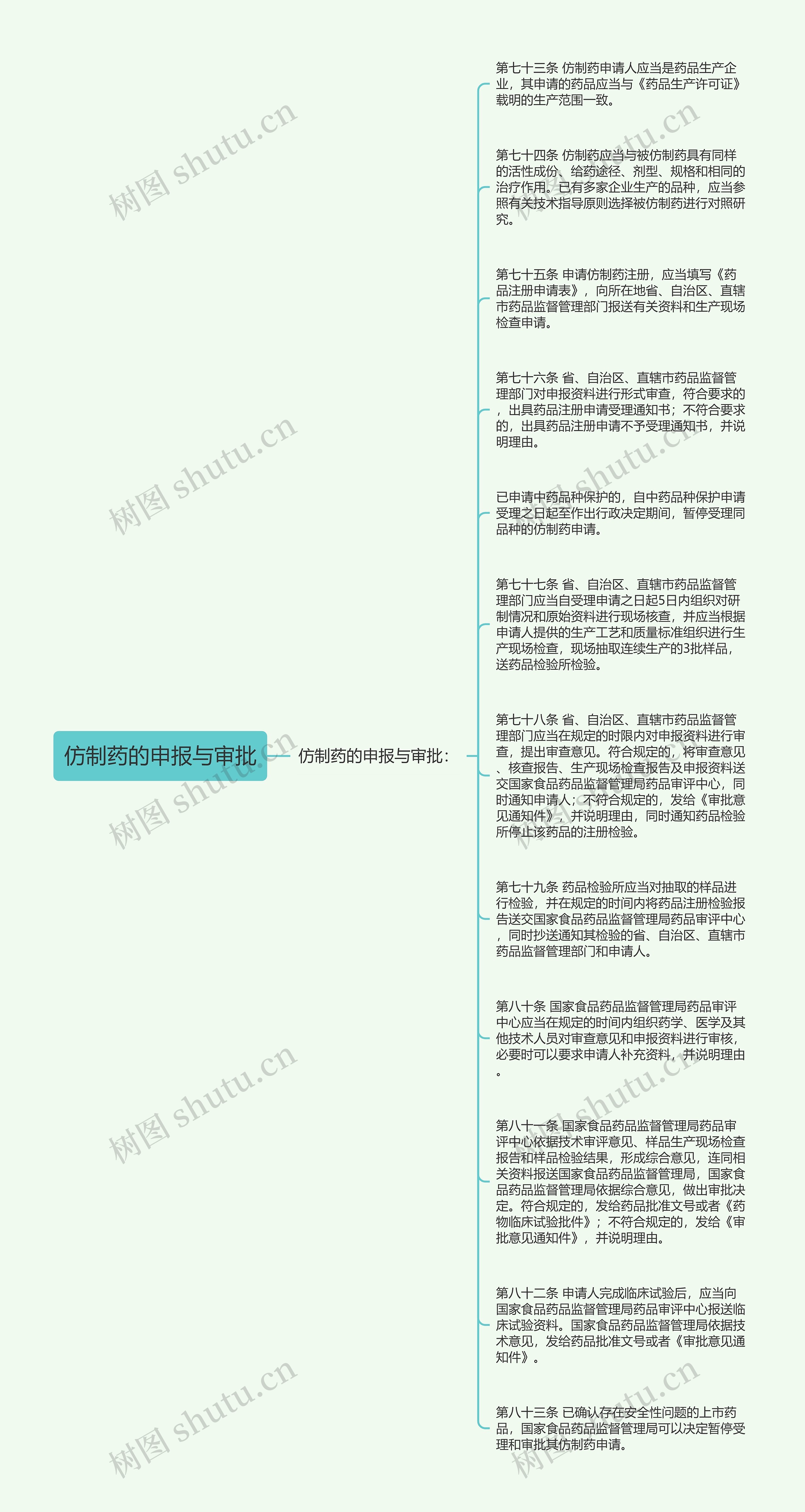 仿制药的申报与审批思维导图