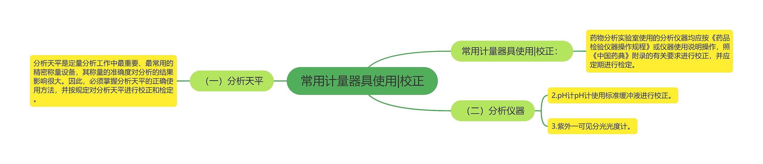 常用计量器具使用|校正思维导图