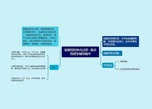 碳酸钙的体内过程--临床药理学辅导精华