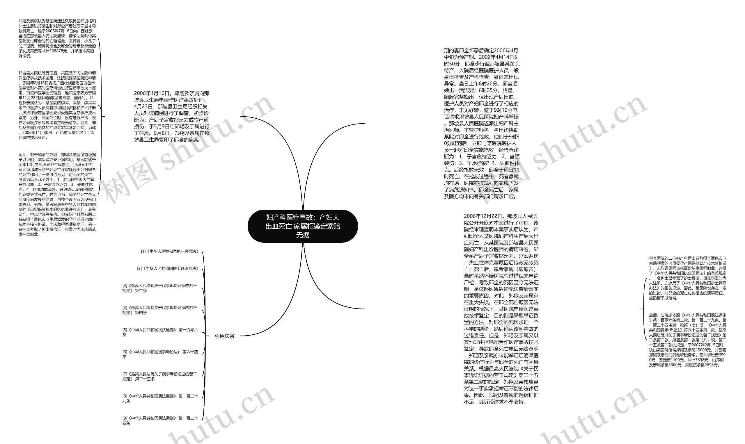 妇产科医疗事故:产妇大出血死亡 家属拒鉴定索赔无据 妇产科医疗事故:产妇大出血死亡 家属拒鉴定索赔无据