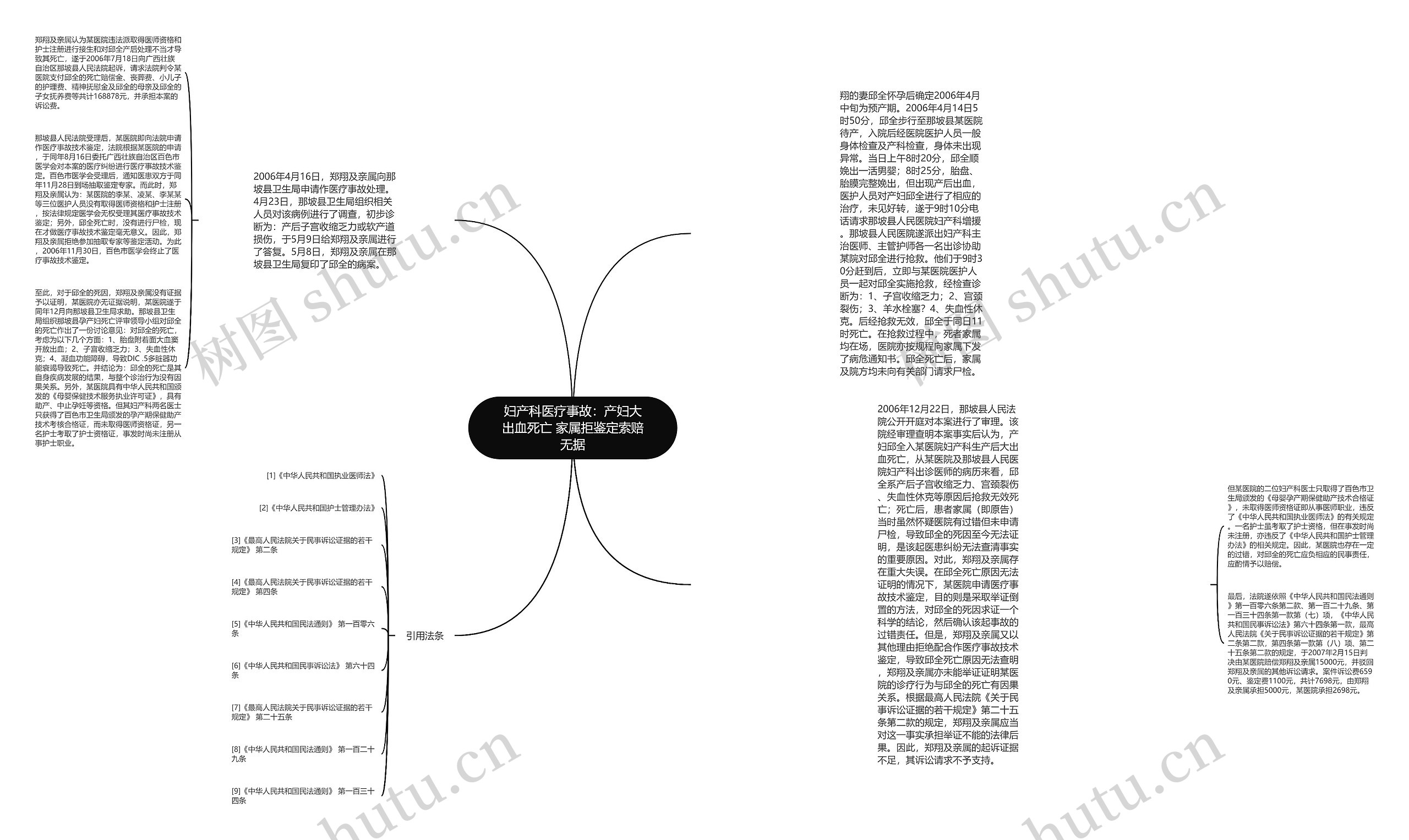 妇产科医疗事故：产妇大出血死亡 家属拒鉴定索赔无据思维导图