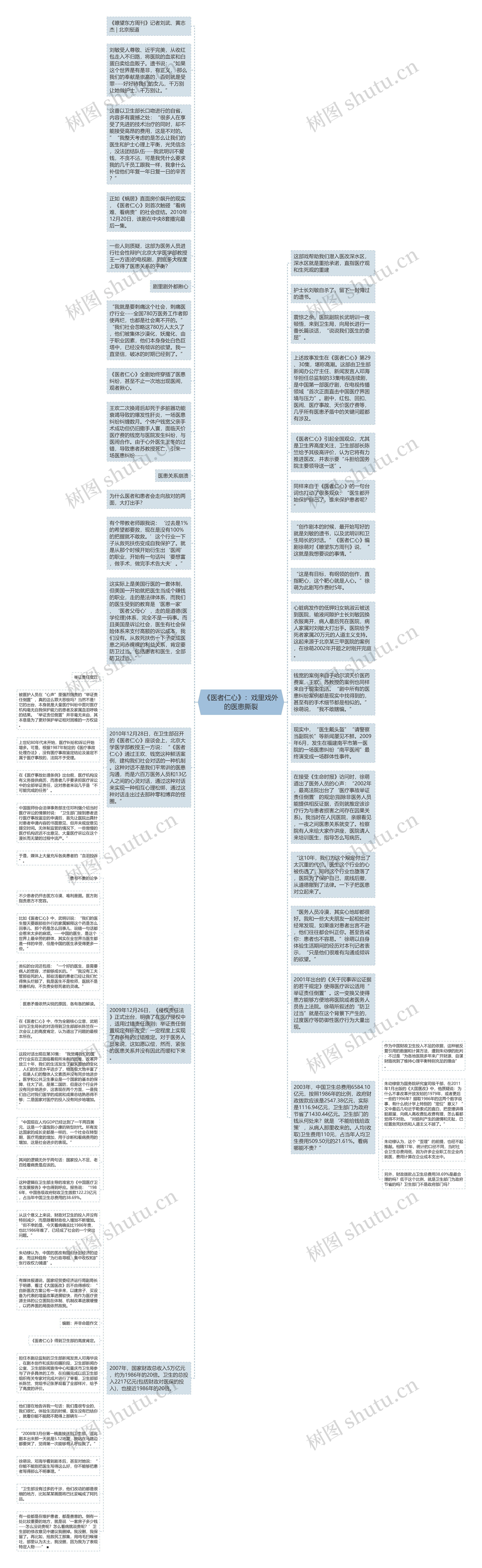 《医者仁心》：戏里戏外的医患撕裂思维导图