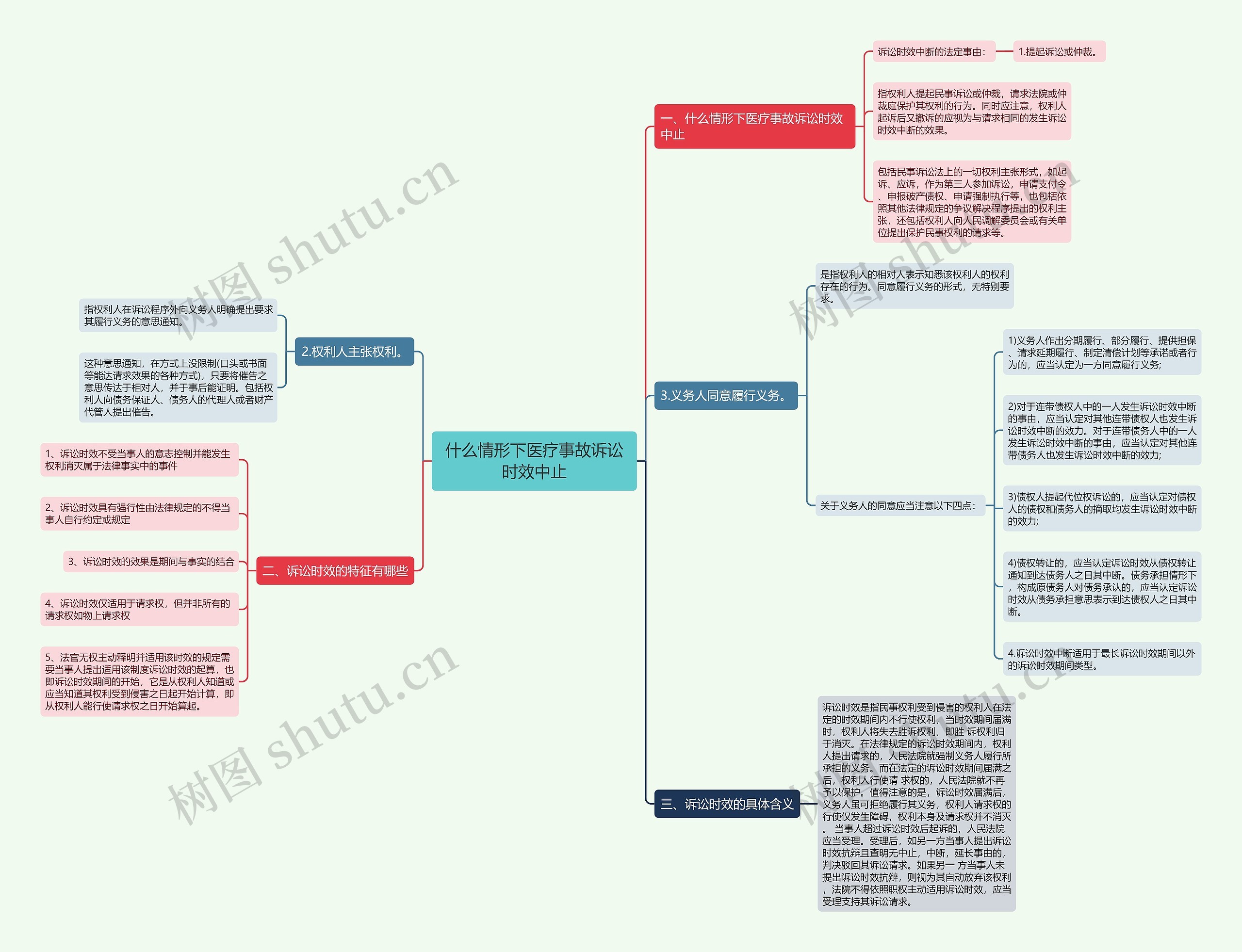 什么情形下医疗事故诉讼时效中止 什么情形下医疗事故诉讼时效中止