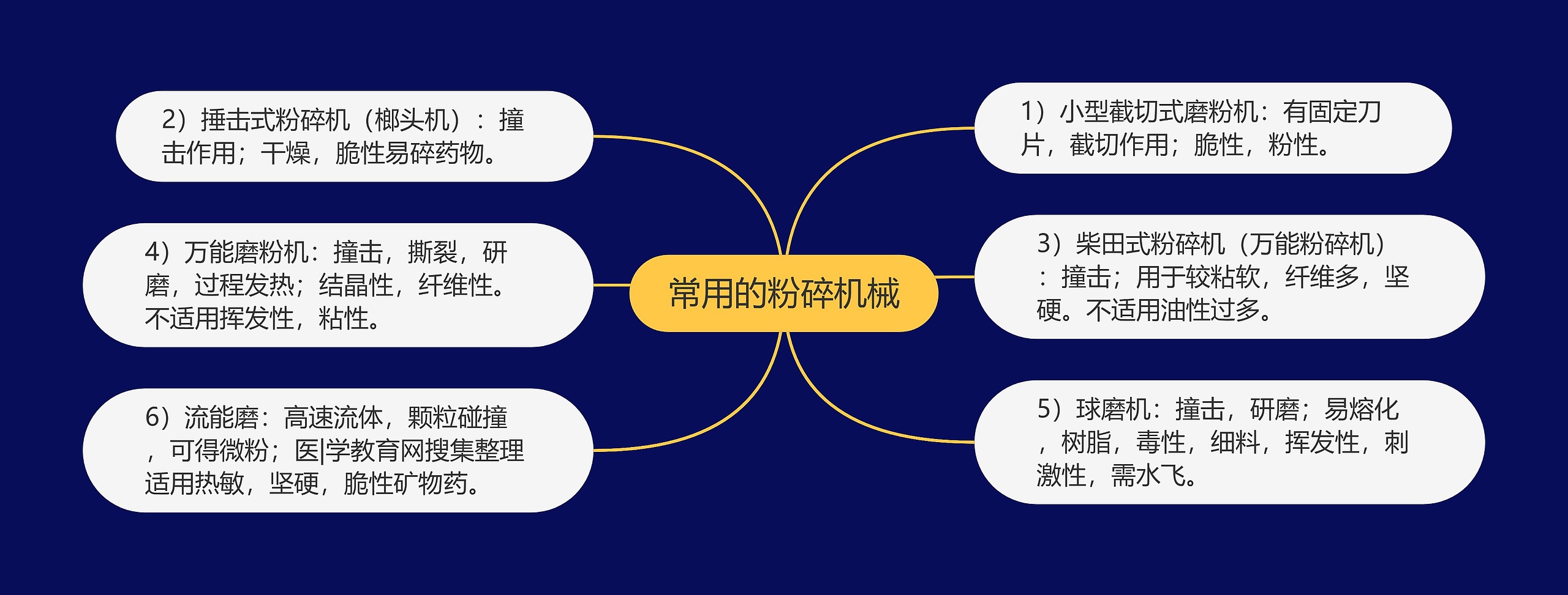 常用的粉碎机械 常用的粉碎机械