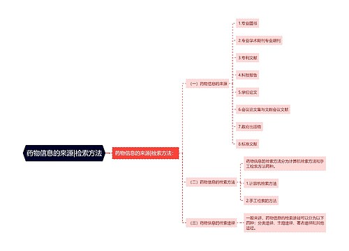 药物信息的来源|检索方法