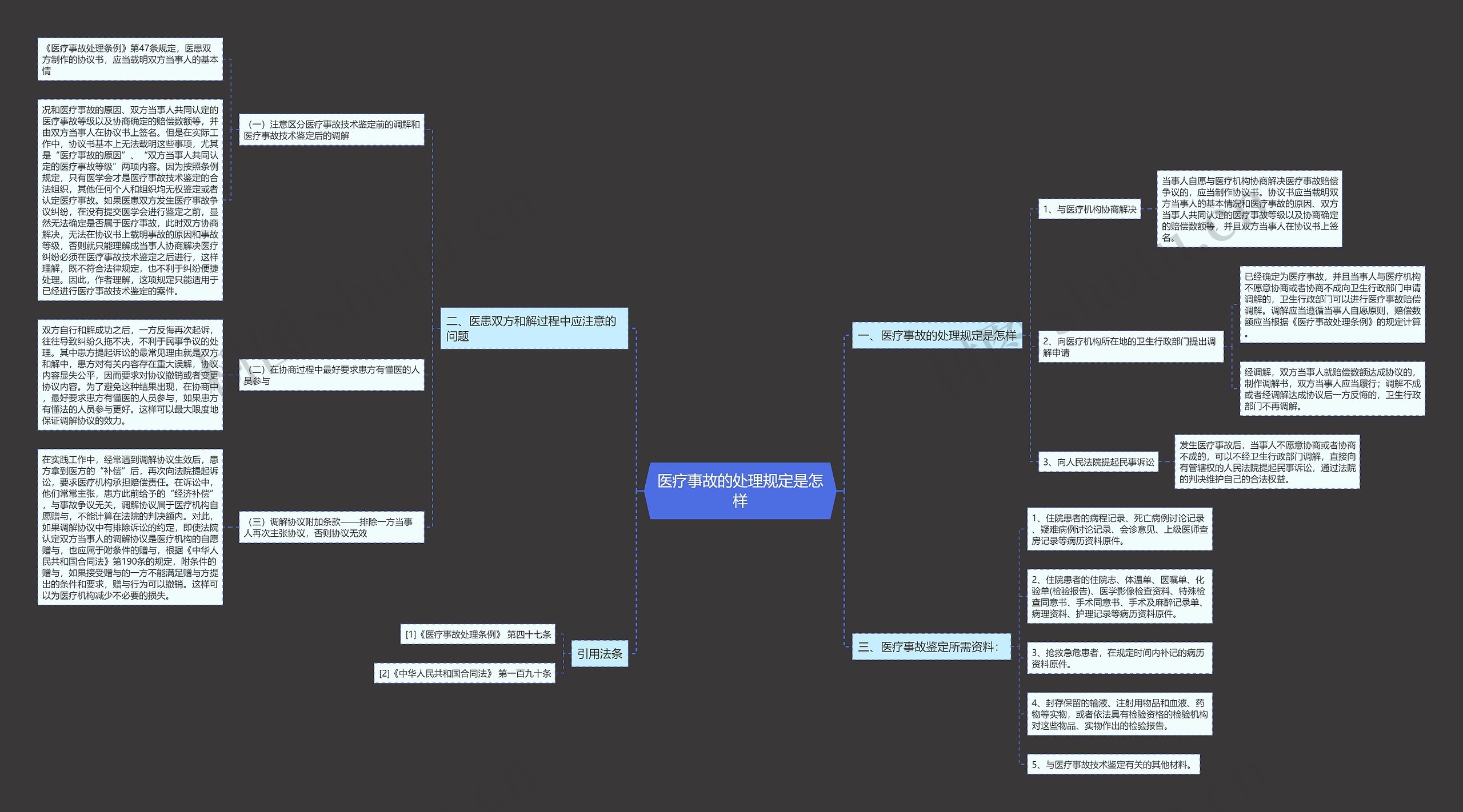 医疗事故的处理规定是怎样 医疗事故的处理规定是怎样