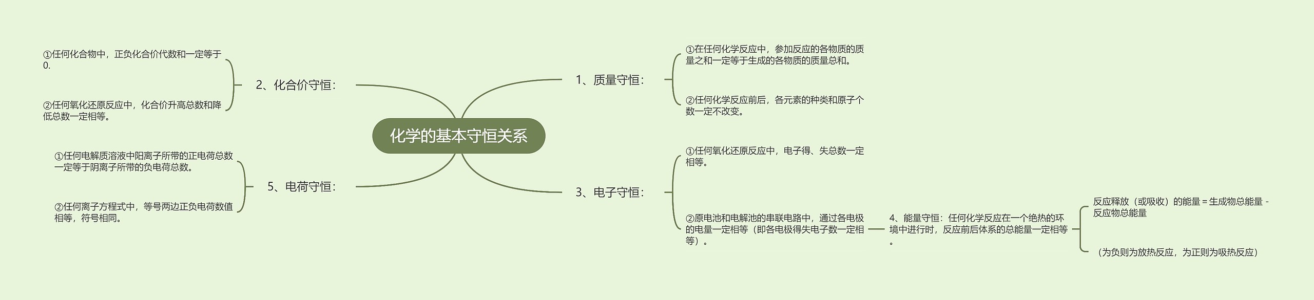 化学的基本守恒关系