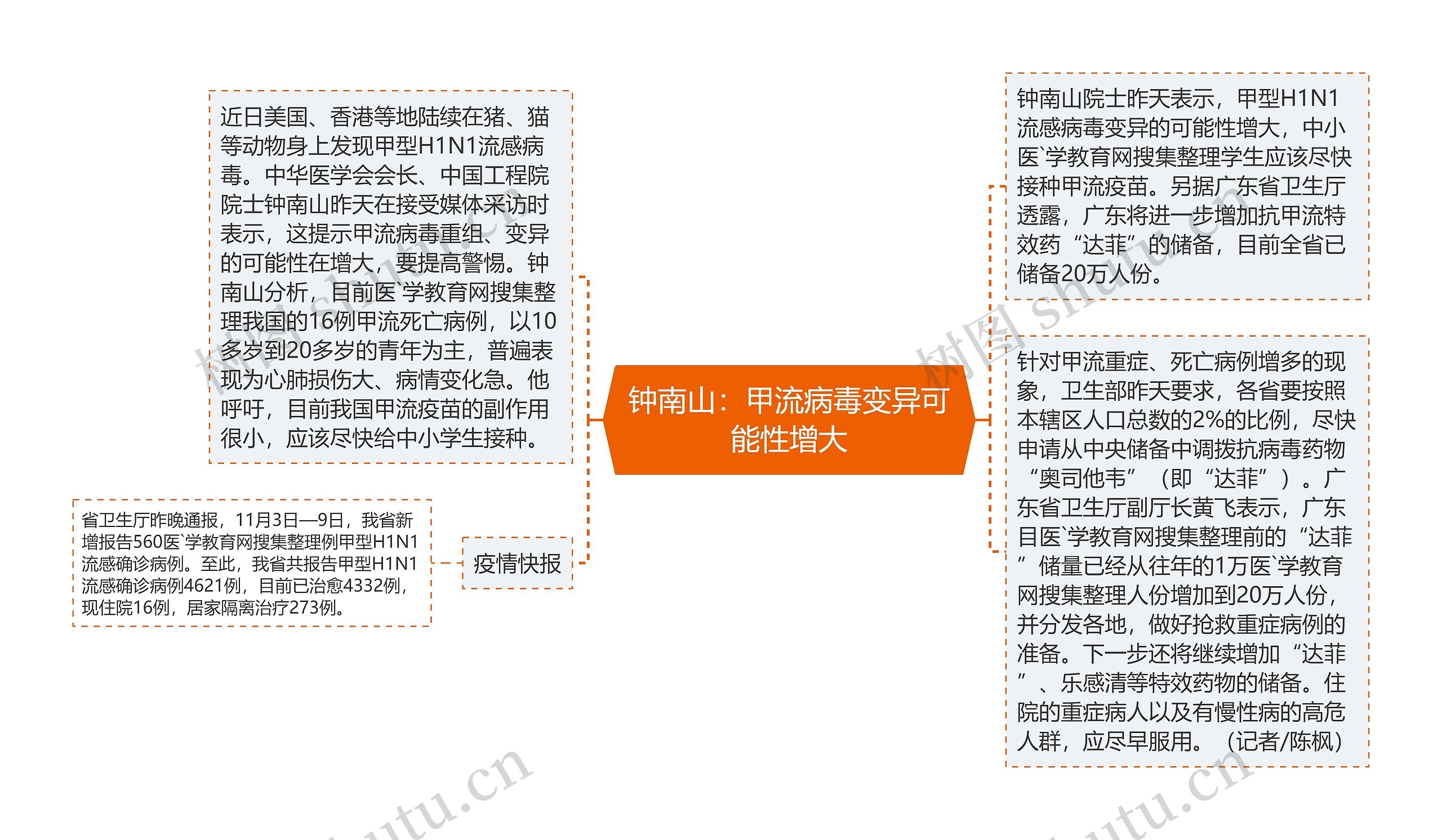 钟南山：甲流病毒变异可能性增大