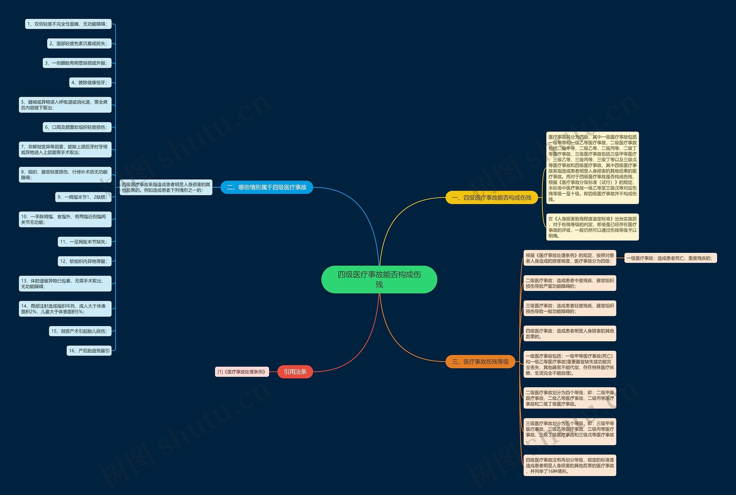 四级医疗事故能否构成伤残 四级医疗事故能否构成伤残