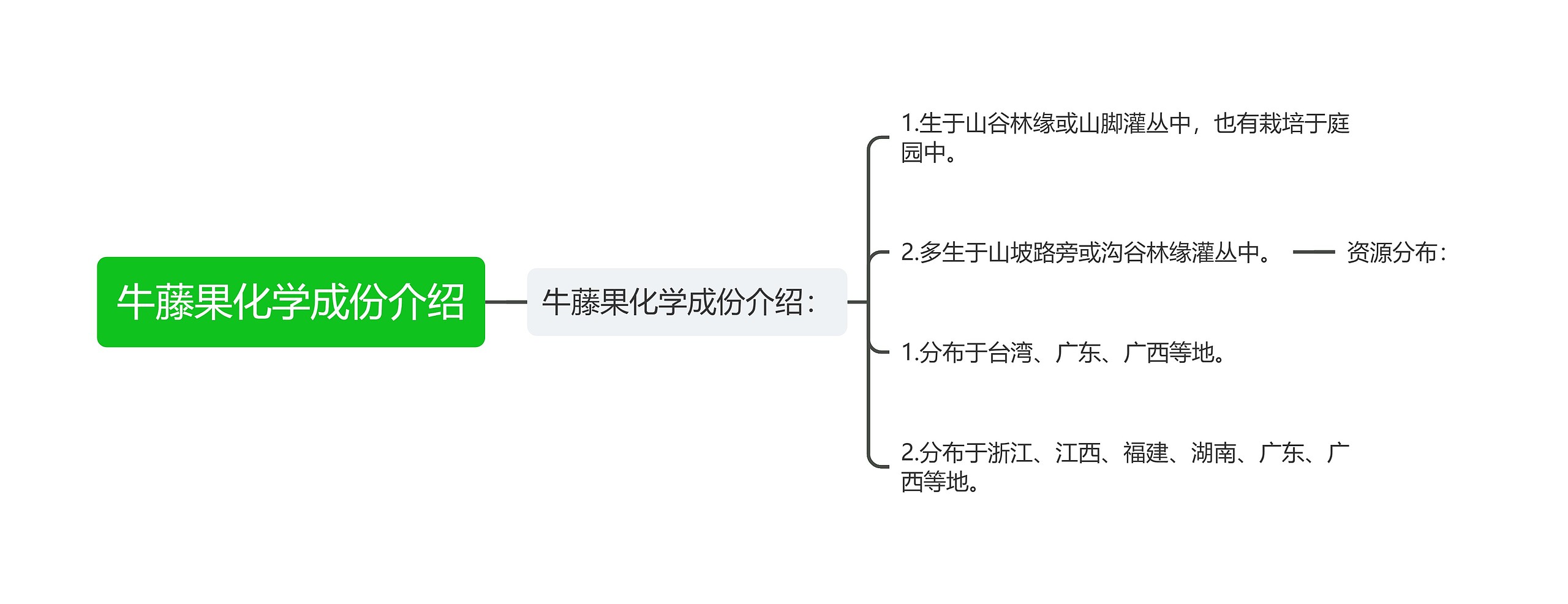 牛藤果化学成份介绍 牛藤果化学成份介绍