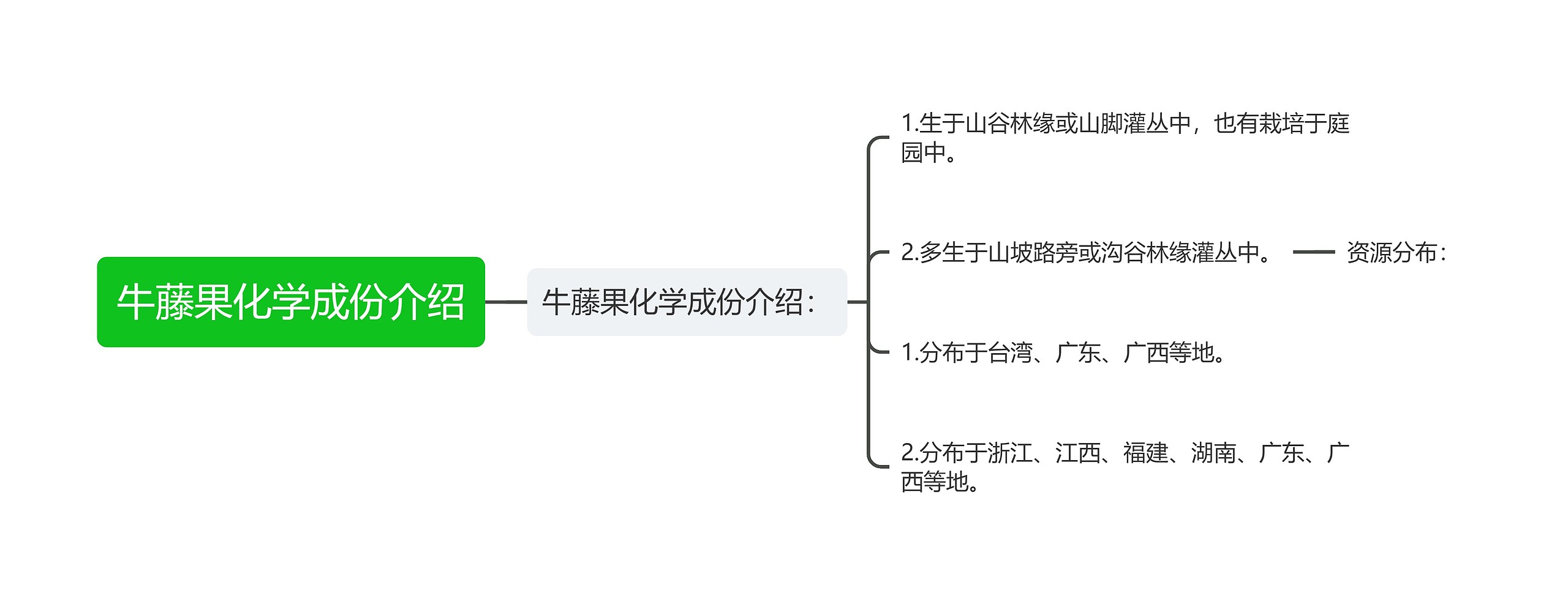 牛藤果化学成份介绍思维导图