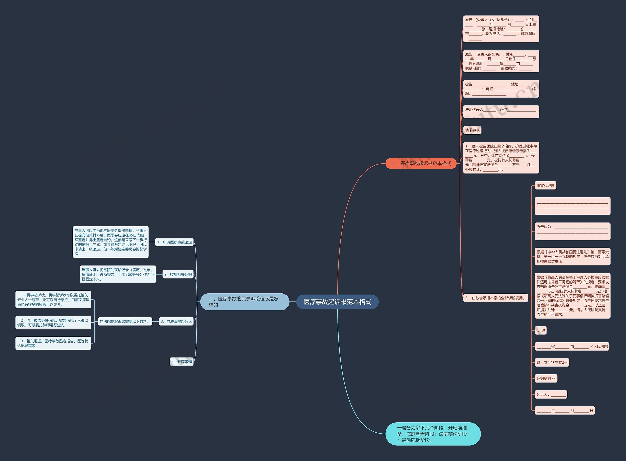 医疗事故起诉书范本格式