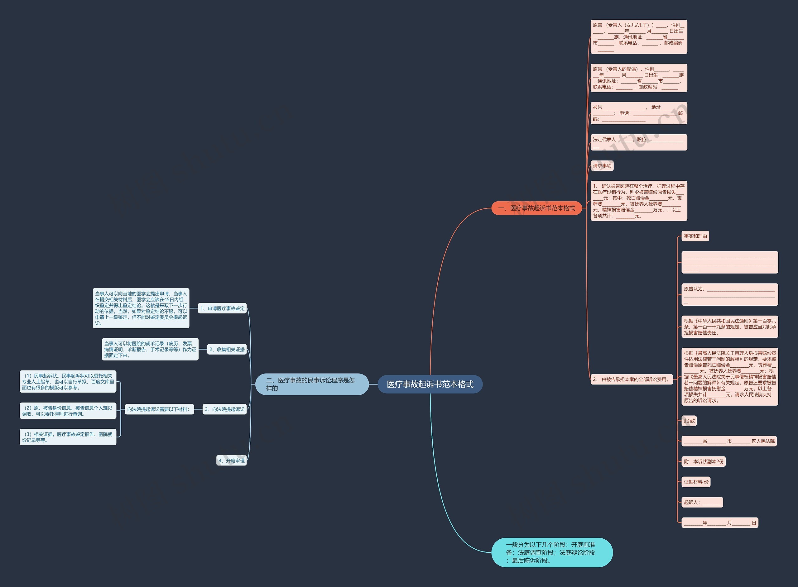 医疗事故起诉书范本格式 医疗事故起诉书范本格式