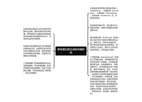 影响蛋白质合成和功能的药