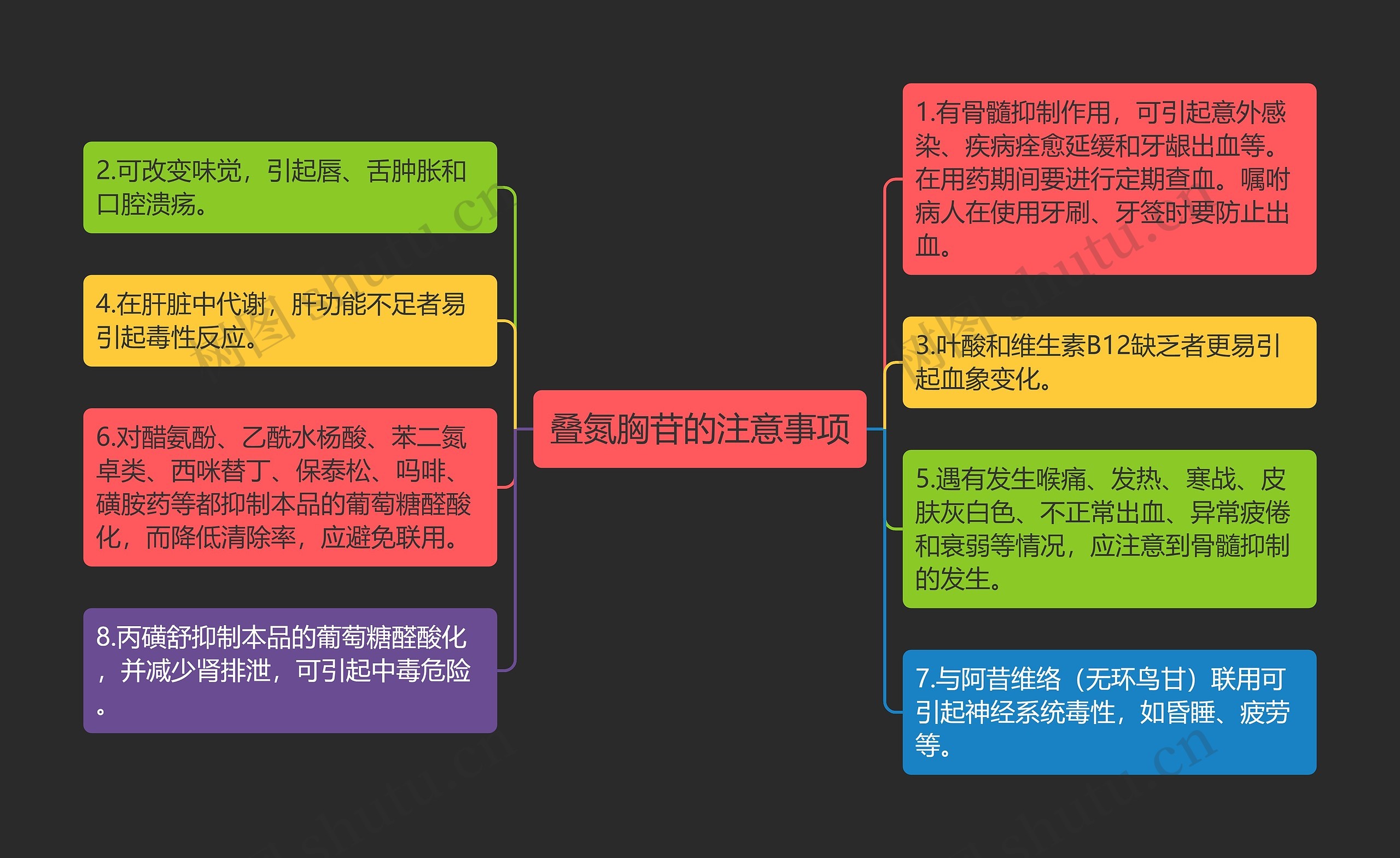 叠氮胸苷的注意事项 叠氮胸苷的注意事项