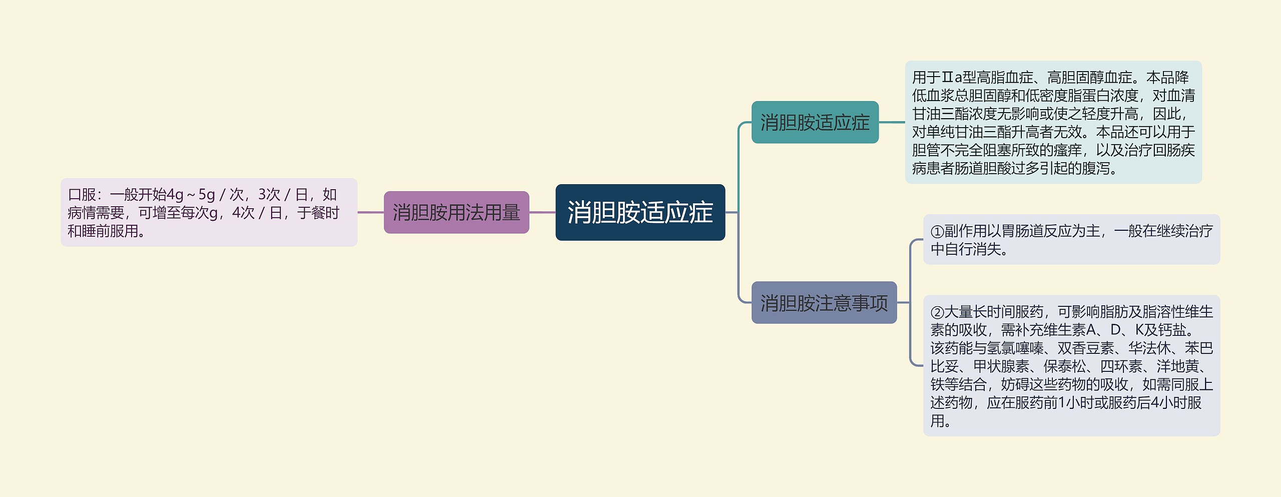 消胆胺适应症