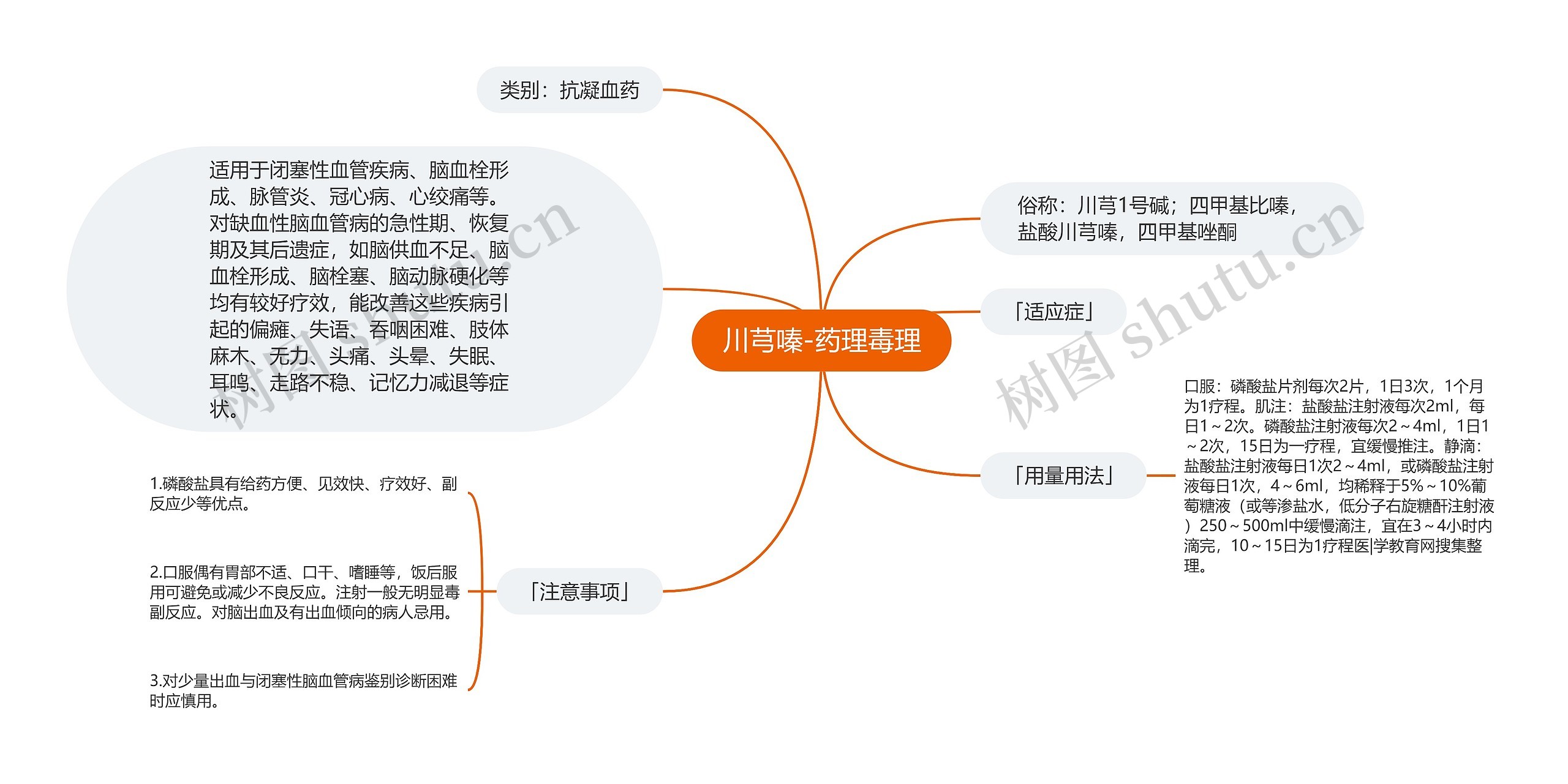 川芎嗪-药理毒理思维导图