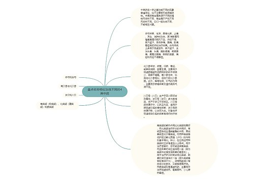 盘点名称相似功效不同的4类中药