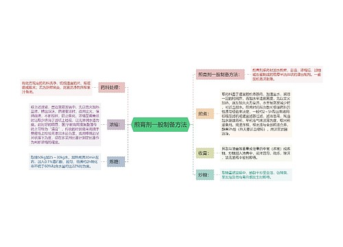 煎膏剂一般制备方法