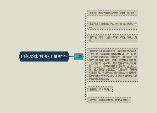 山药/炮制方法/用量/贮存