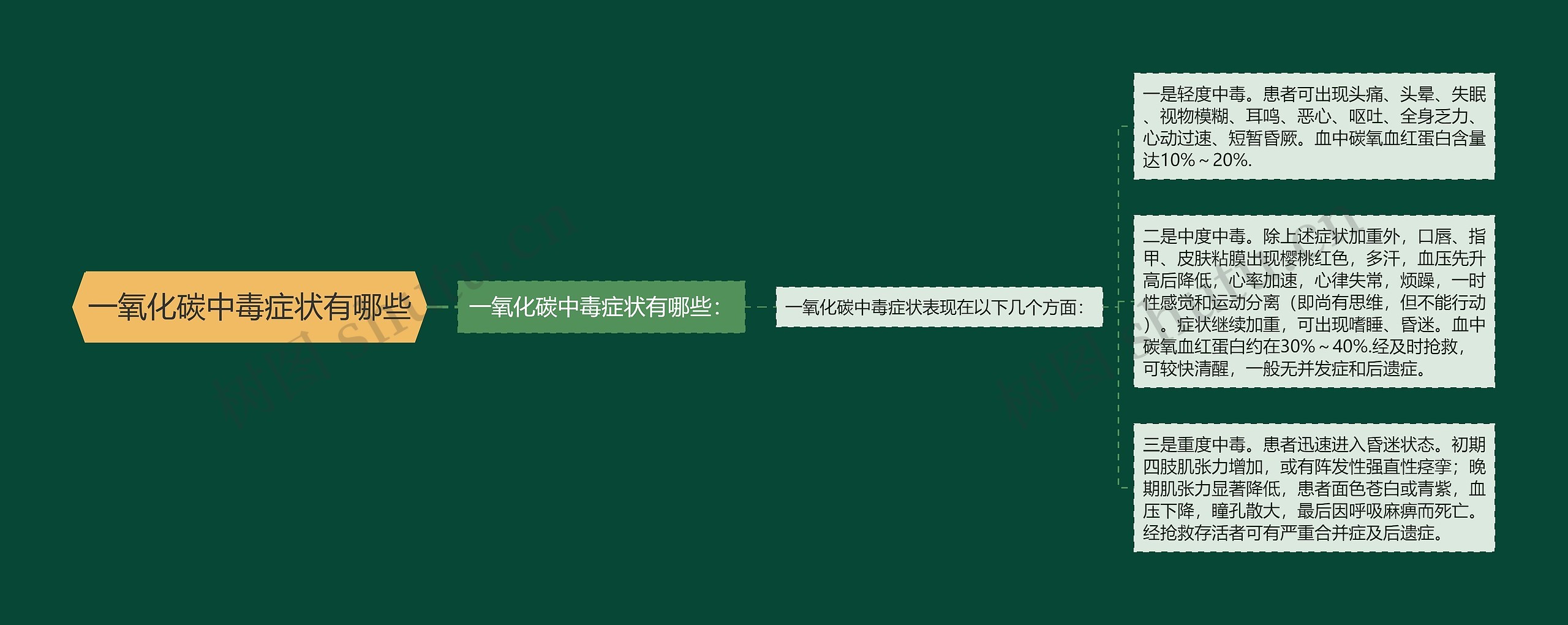 一氧化碳中毒症状有哪些 一氧化碳中毒症状有哪些