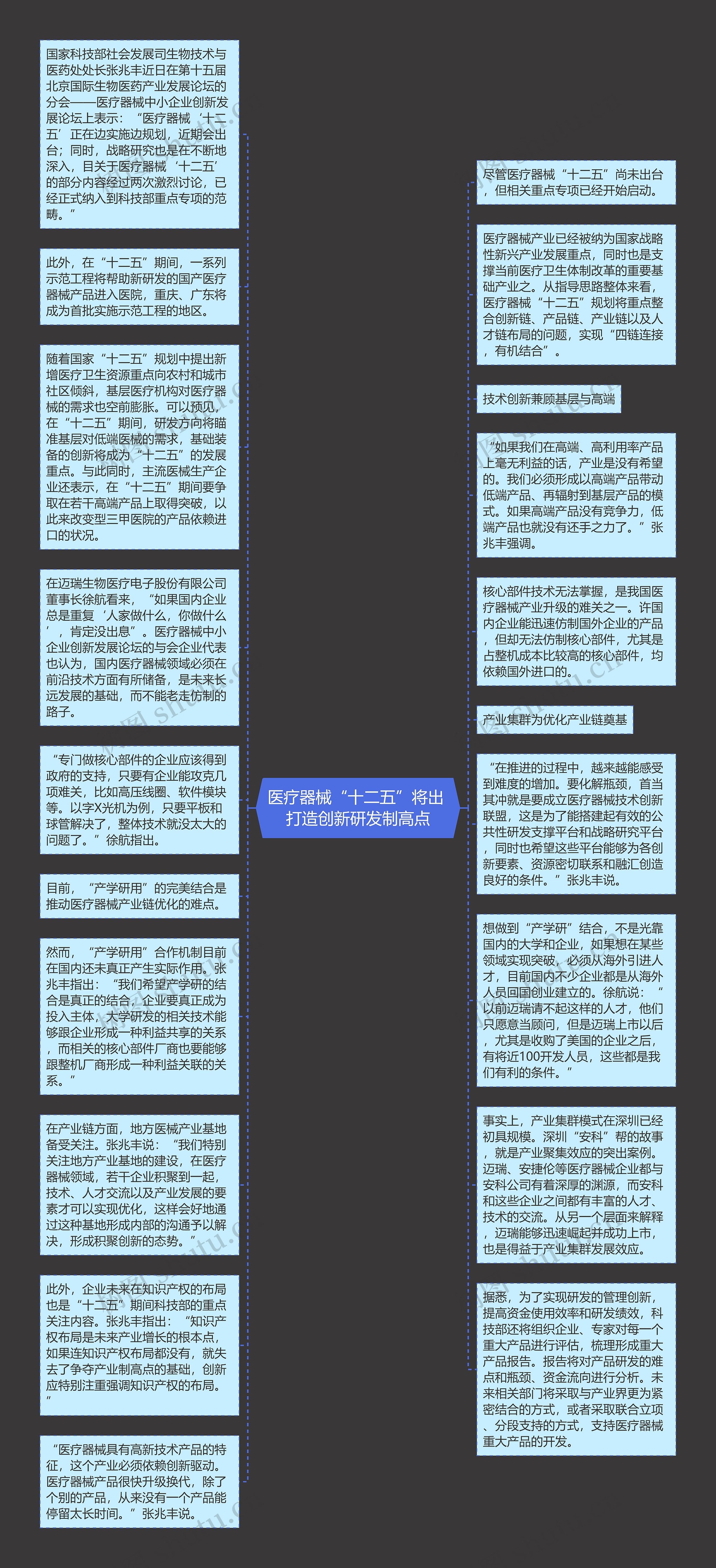 医疗器械“十二五”将出 打造创新研发制高点思维导图