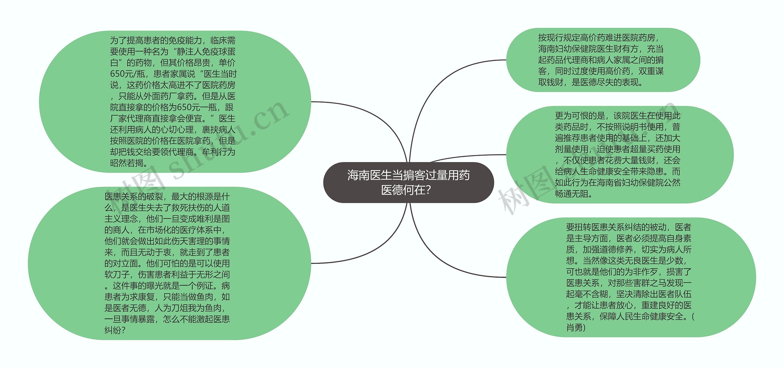 海南医生当掮客过量用药医德何在？思维导图