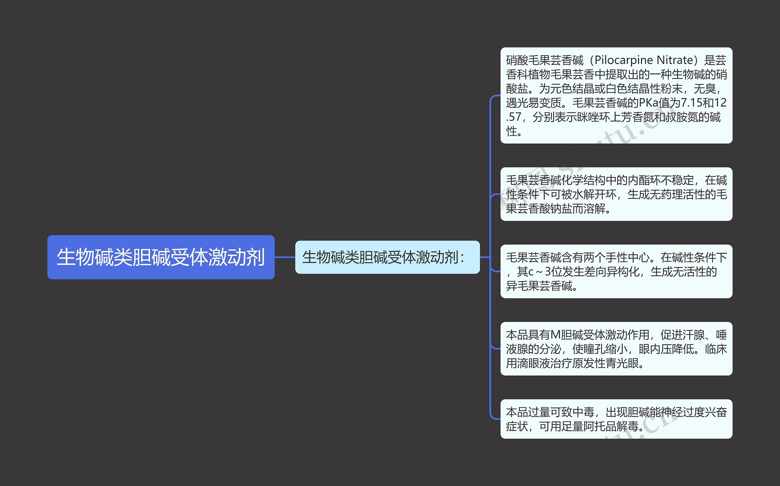 生物碱类胆碱受体激动剂