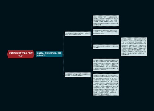 价键理论的基本要点-物理化学