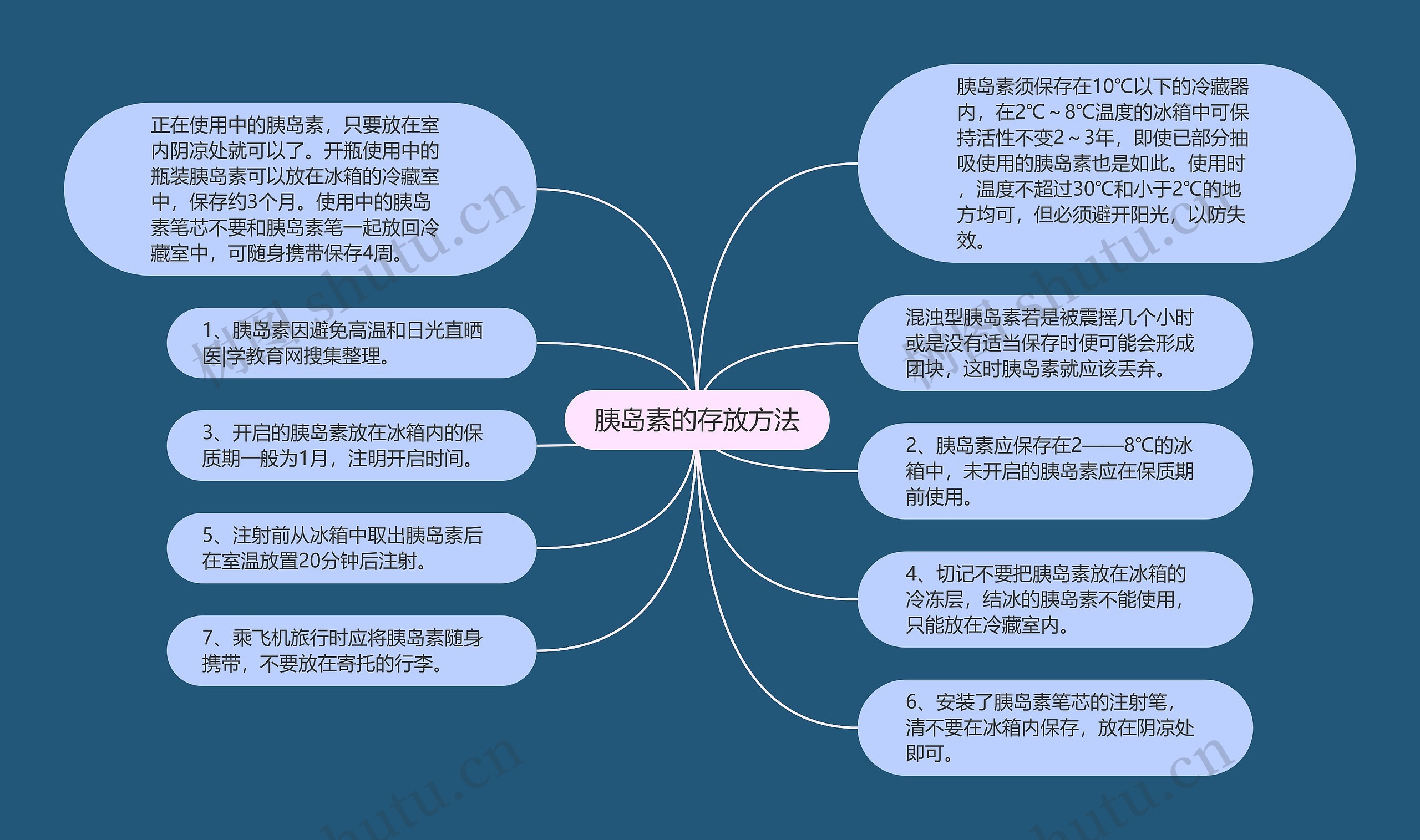 胰岛素的存放方法