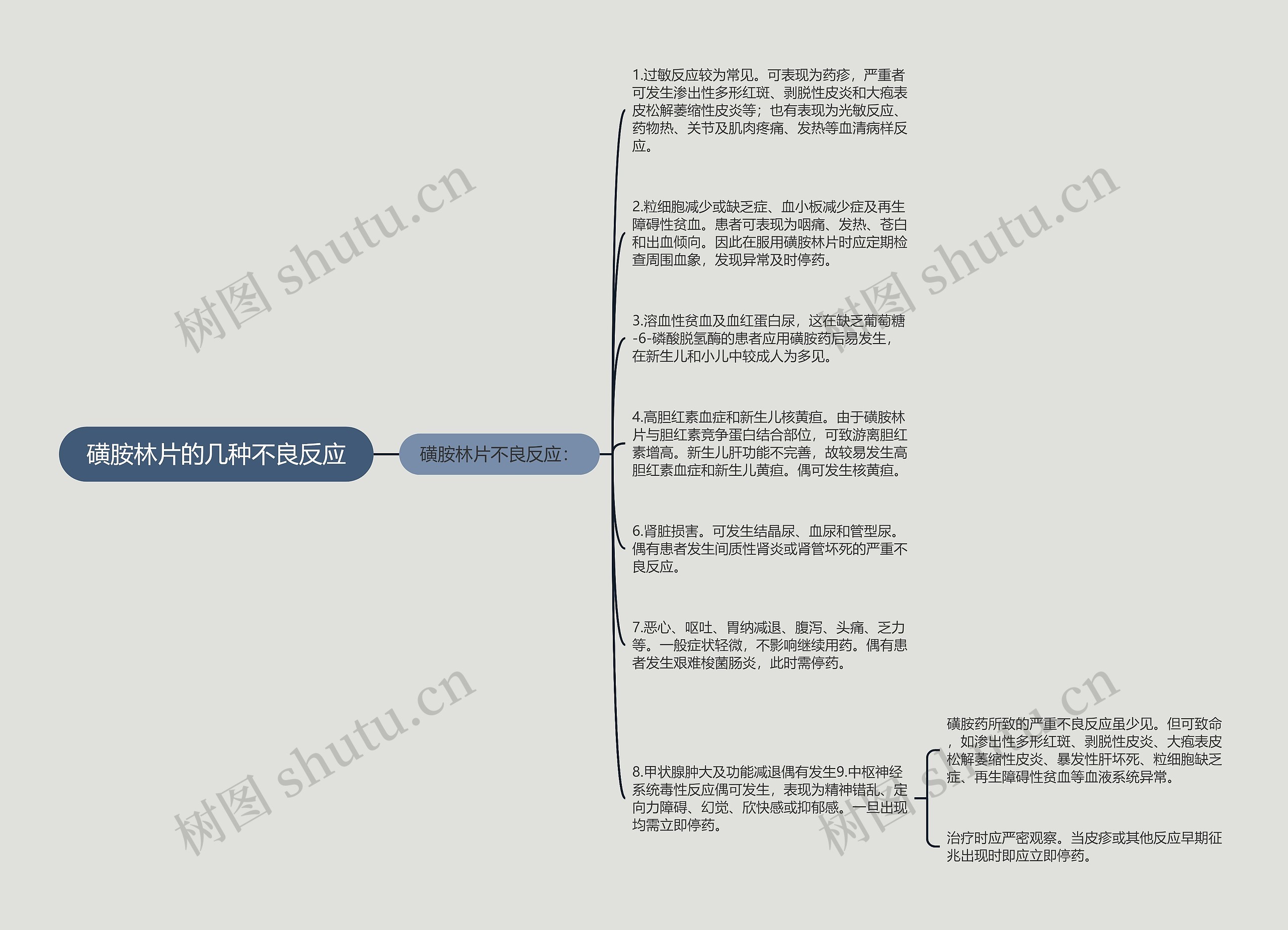 磺胺林片的几种不良反应