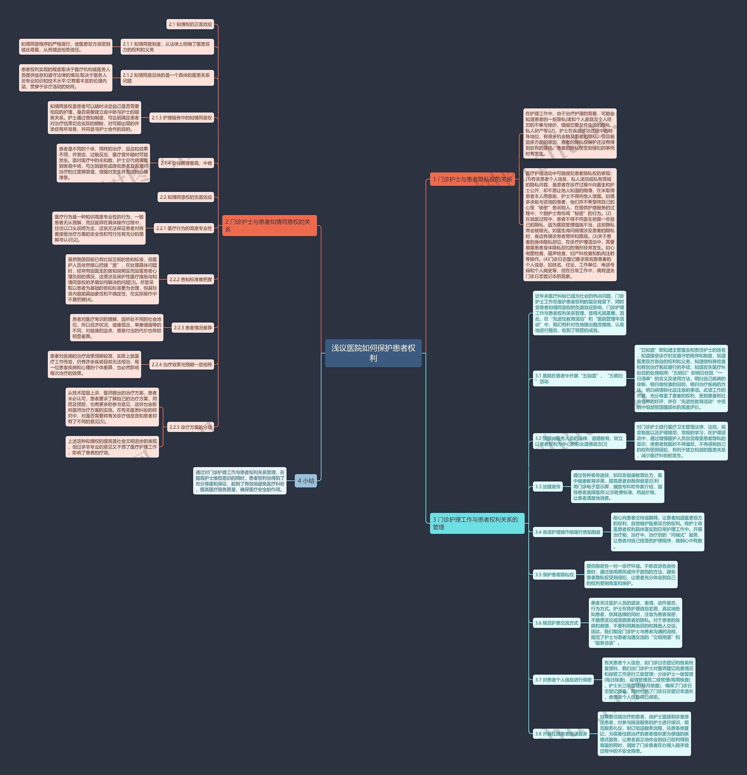 浅议医院如何保护患者权利思维导图