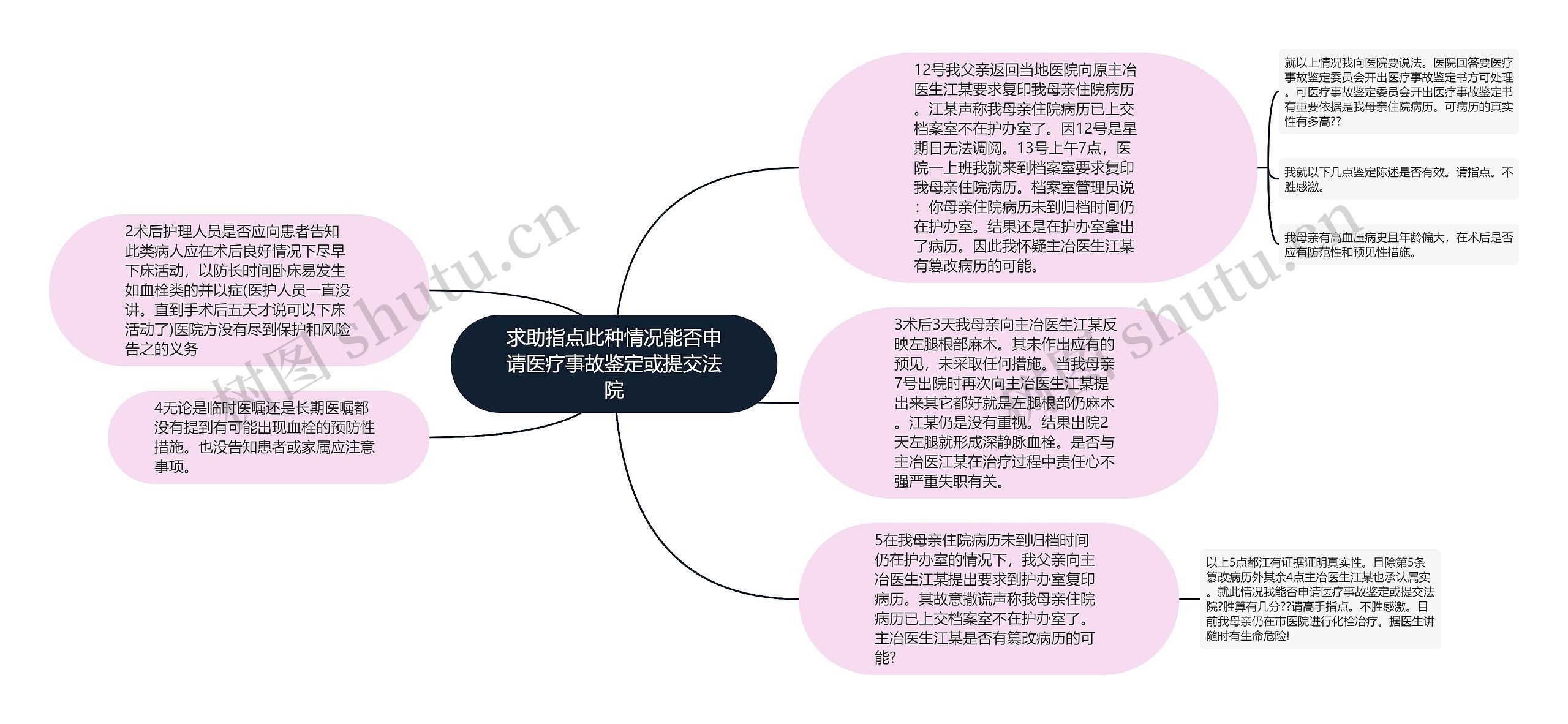 求助指点此种情况能否申请医疗事故鉴定或提交法院