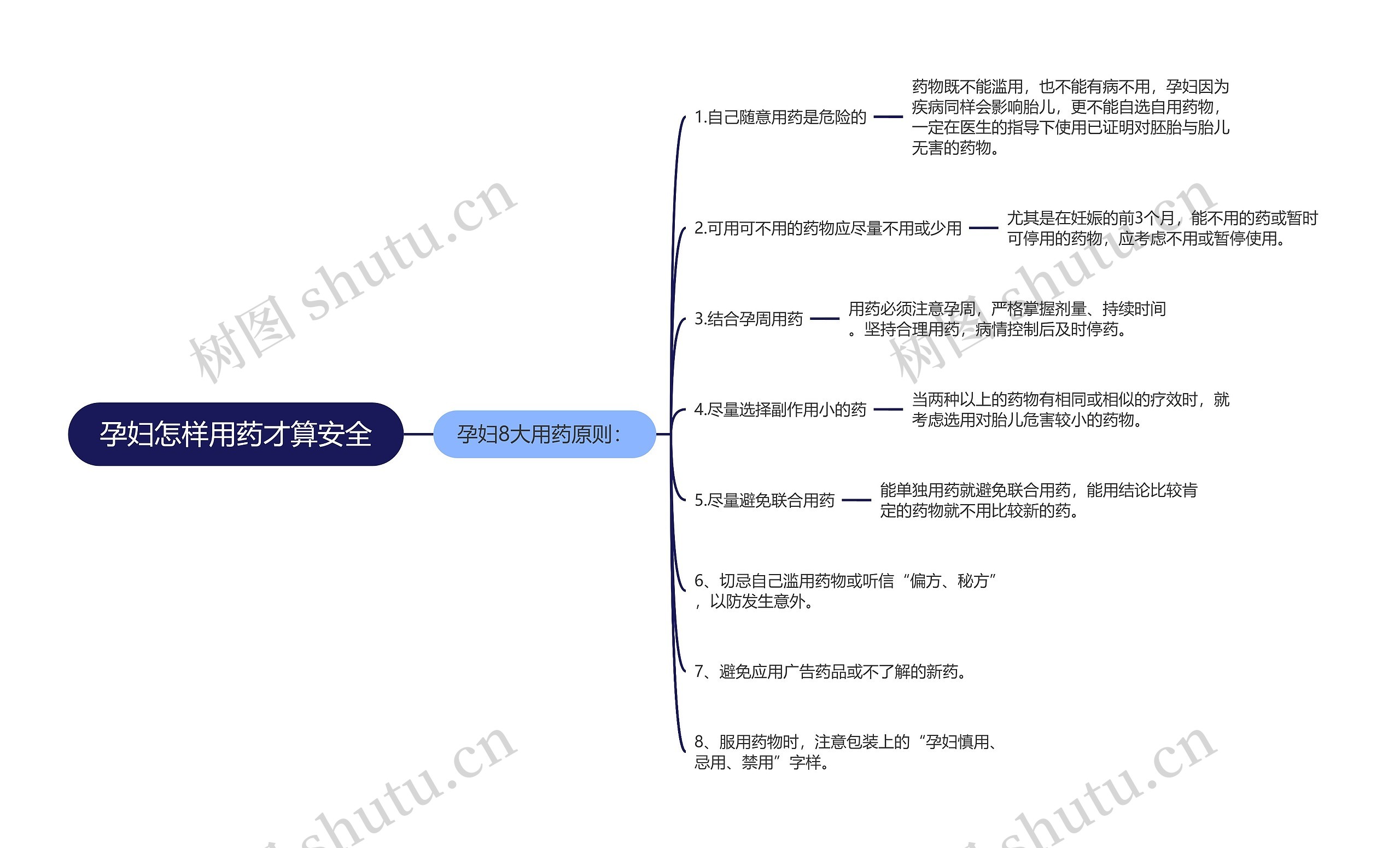 孕妇怎样用药才算安全