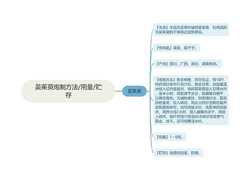 吴茱萸炮制方法/用量/贮存