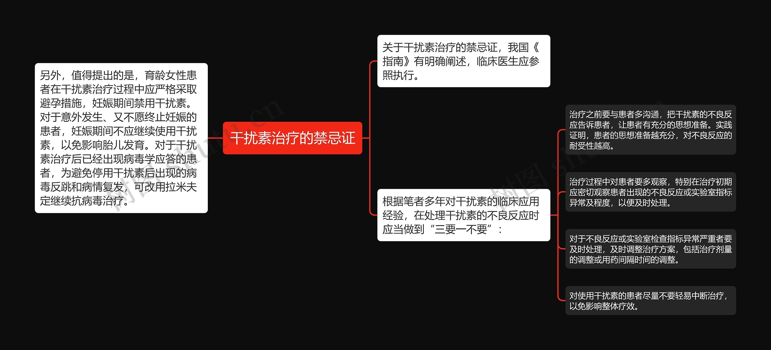 干扰素治疗的禁忌证思维导图