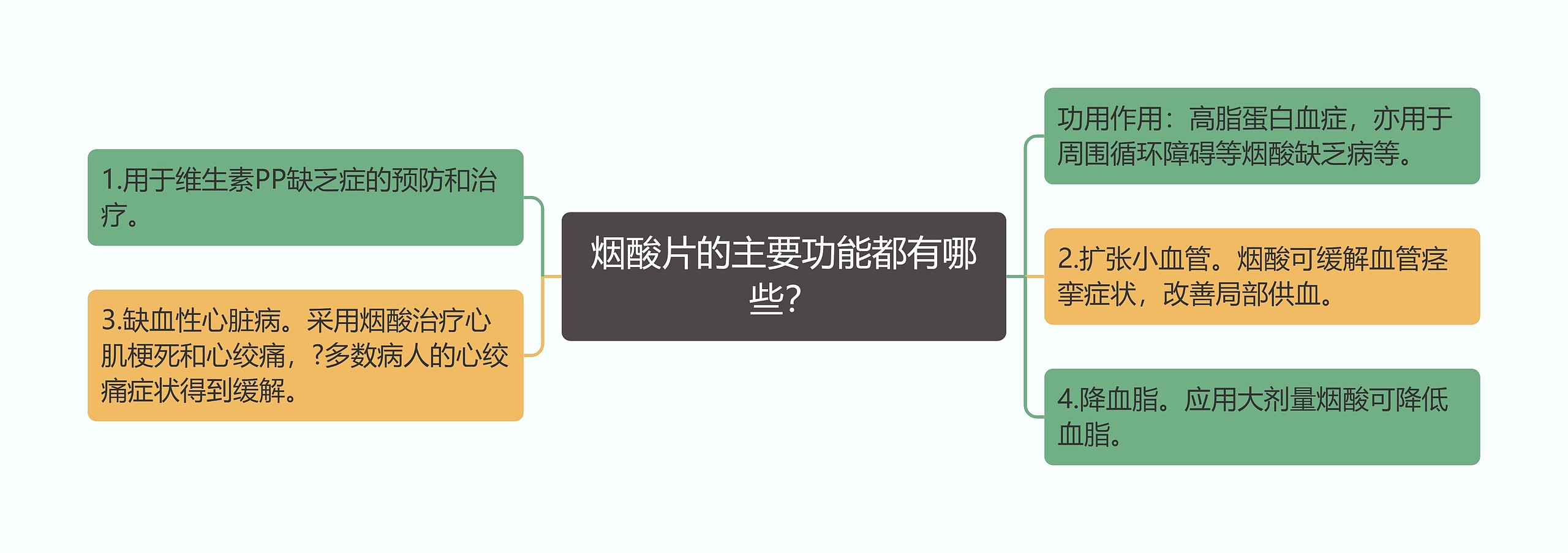 烟酸片的主要功能都有哪些? 烟酸片的主要功能都有哪些?