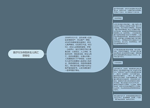 医疗行为导致新生儿死亡获赔偿