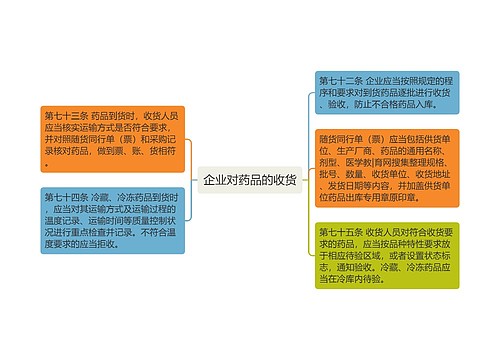 企业对药品的收货