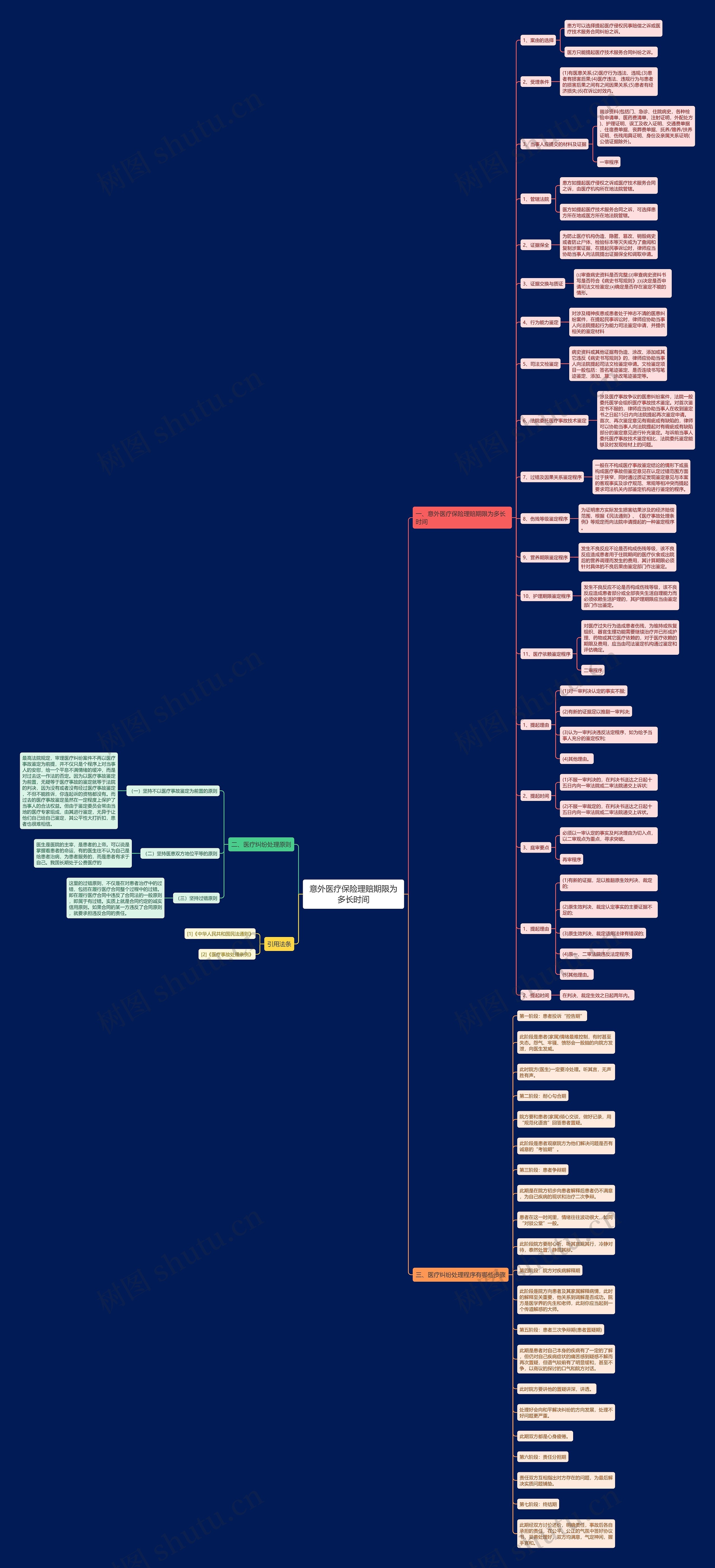 意外医疗保险理赔期限为多长时间 意外医疗保险理赔期限为多长时间