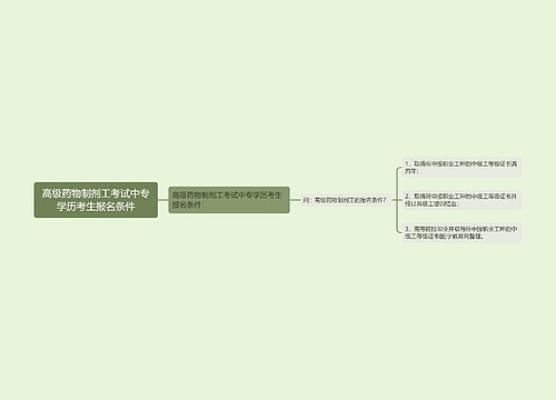 高级药物制剂工考试中专学历考生报名条件